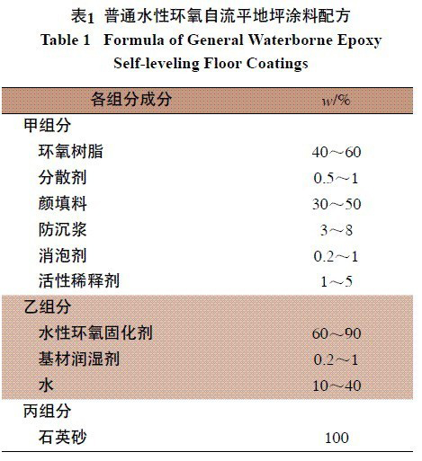 普通水性环氧自流平地坪涂料配方