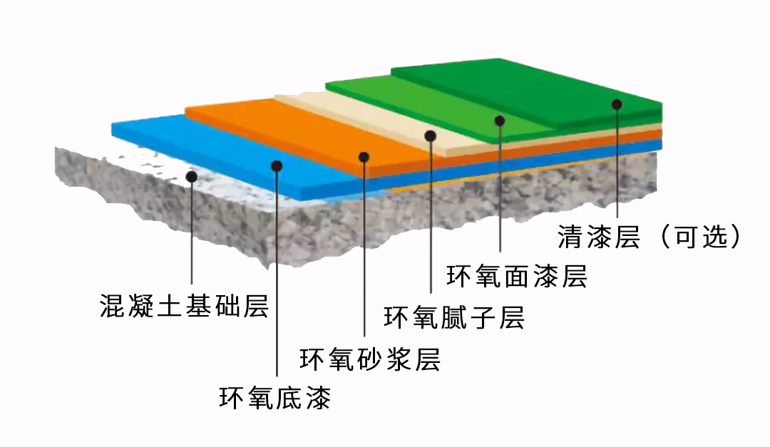 环氧地坪