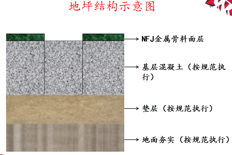 防爆地坪