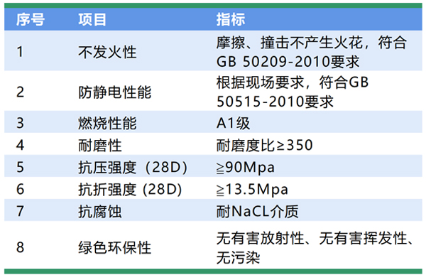 不发火地坪