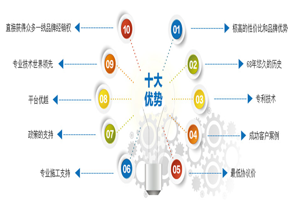 建材招商加盟