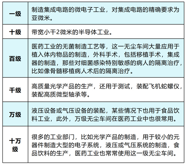 药厂洁净车间地面